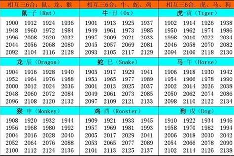 2002五行属什么|2002年属什么生肖 2002年属什么的生肖